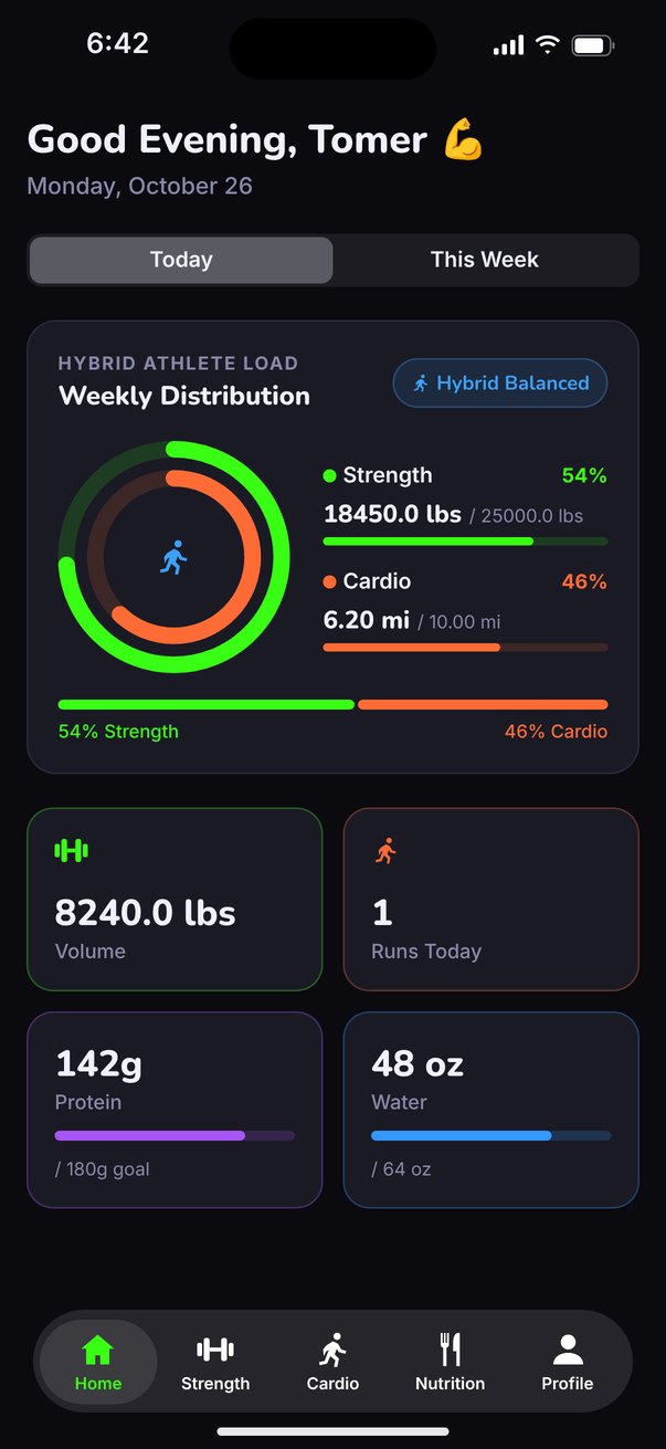 TGT home screen showing weekly strength and cardio split, volume, runs, protein and water